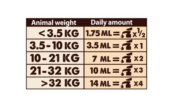 Natural Greatness Aceite de Salmón Tabla dosificación botella 1L