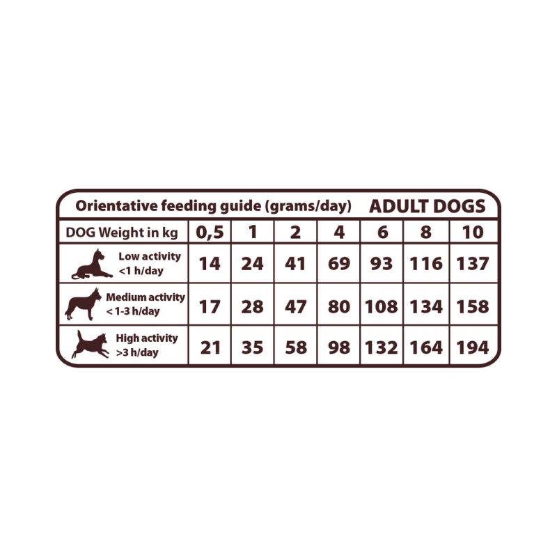 Natural Greatness Pienso de Pato para Perros (Adultos Mini) tabla