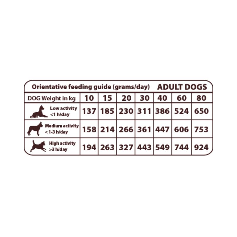 Natural Greatness Pienso de Pato para Perros (Adultos) tabla