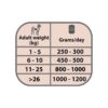 dosis lata ng conejo monoproteica perros 400g dosis lata ng conejo monoproteica perros 400g