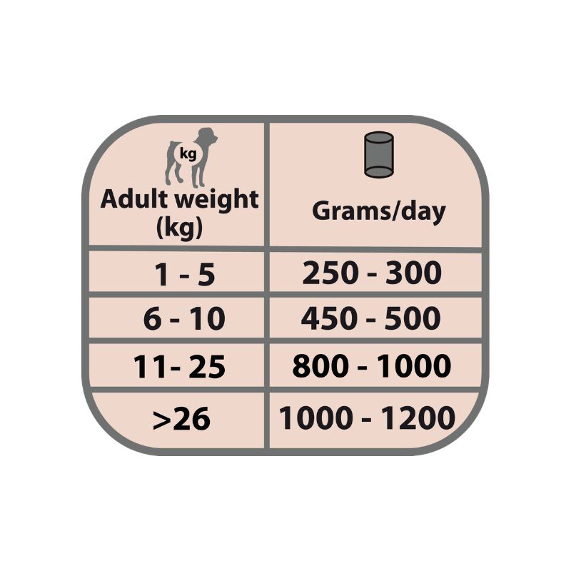 dosis lata ng conejo monoproteica perros 400g dosis lata ng conejo monoproteica perros 400g