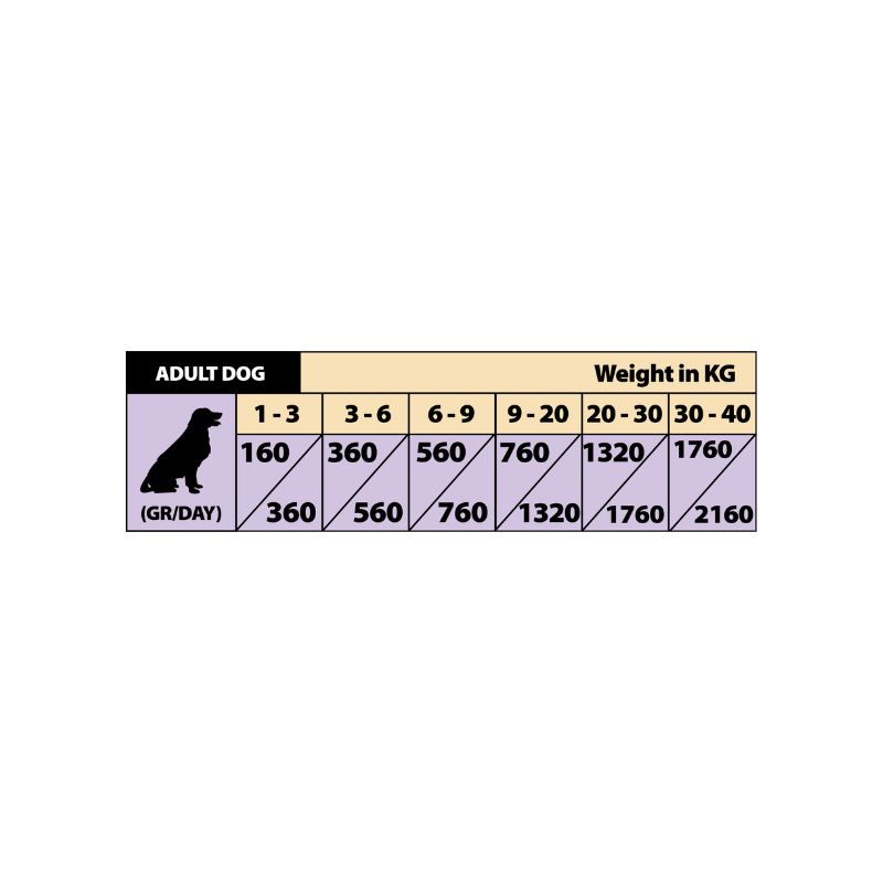 dosis lata ng pato y conejo 400g