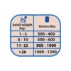 dosis lata ng salmón monoproteico 400g dosis lata ng salmón monoproteico 400g