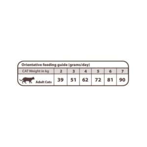guia natural greatness pienso gastrointestinal gatos