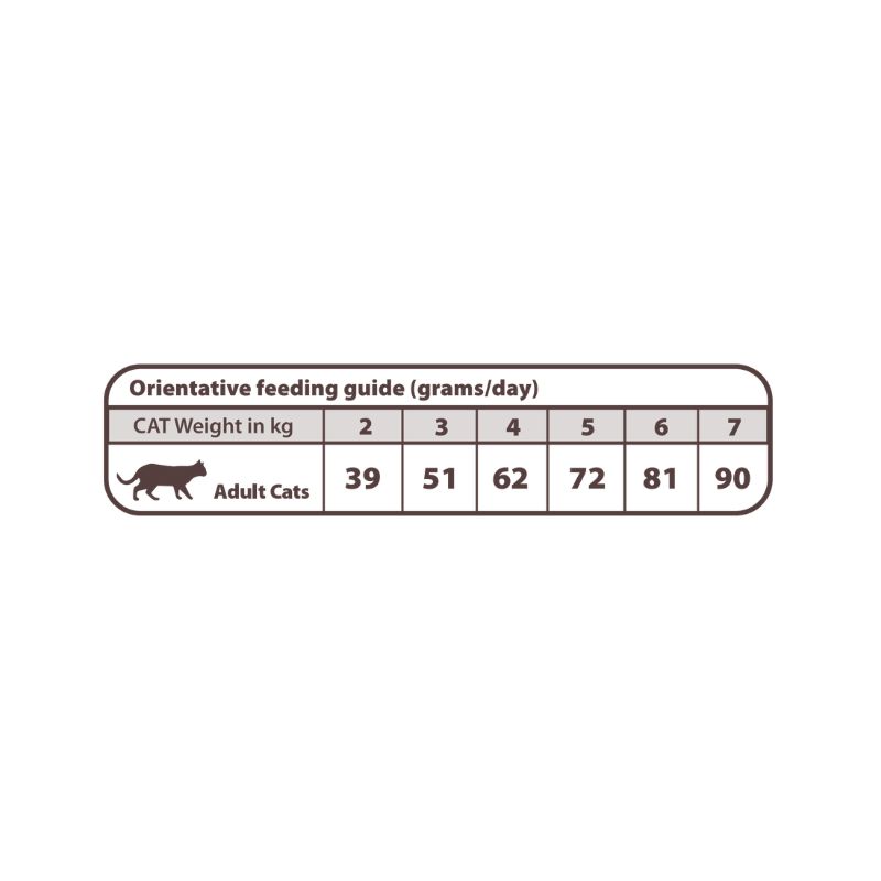 guia natural greatness pienso gastrointestinal gatos
