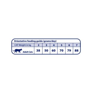 guia natural greatness pienso renal gatos